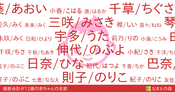 名前の画数の合計が12画の女の子の名前 赤ちゃん名付け なまえの森